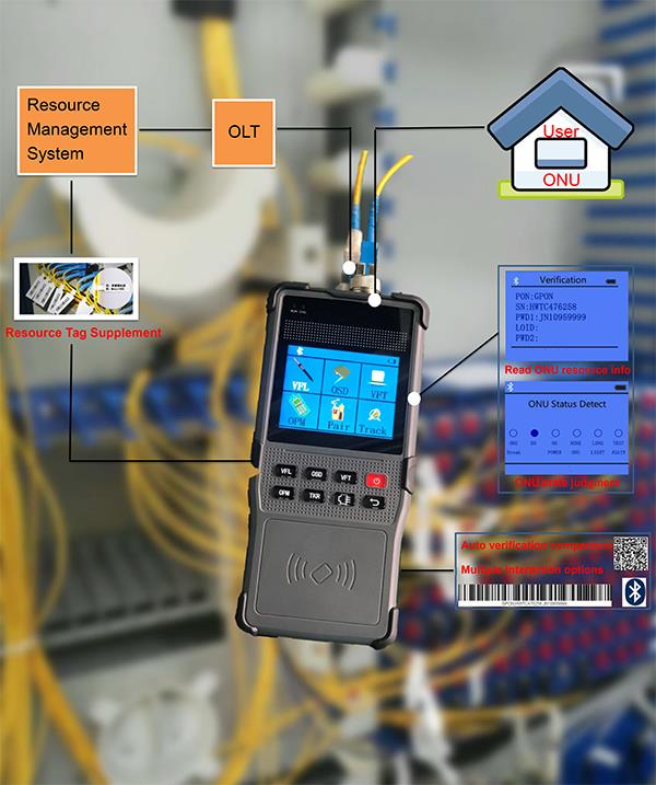 GPON netowrk data analysator
